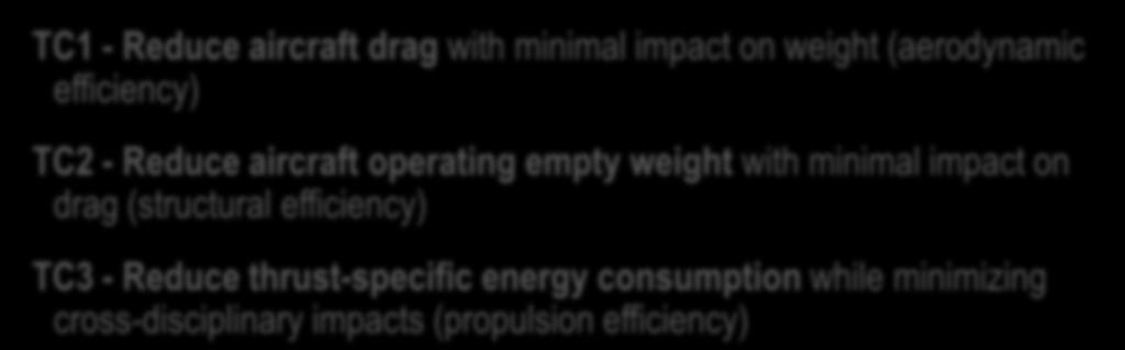 cross-disciplinary impacts (propulsion efficiency) TC4 - Reduce harmful