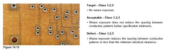 Weave Exposure Discussion It comes from the raw printed circuit board