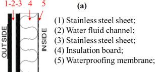 10 Jingchun Shen et al. / Energy Procedia 104 ( 2016 ) 9 14 this, it is necessary to reduce renovation costs and also to increase energy performance of the renovated components at the same time.
