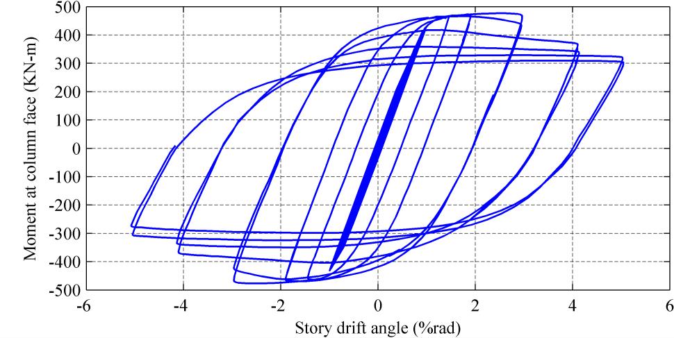2.4. General evaluation of the connection behavior The hysteretic curves of the moment at the column face versus story drift angle (θ) for test specimens LF30 and LF50 are presented in Fig. 10.