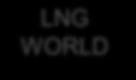2004 2005 2006 2007 2008 2009 2010 2011 2012 2013 2014 2015 * 50 Historical FIDs Mtpa Recent LNG Projects FID s Massive New LNG CAPACITY by 2020: more than 100 Mtpa LNG LNG WORLD 40 30 20 10 0 Rest