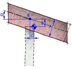 Vertical Offset Pivot Point C. Horizontal Offset Baseline D. Slope Baseline Edge E.