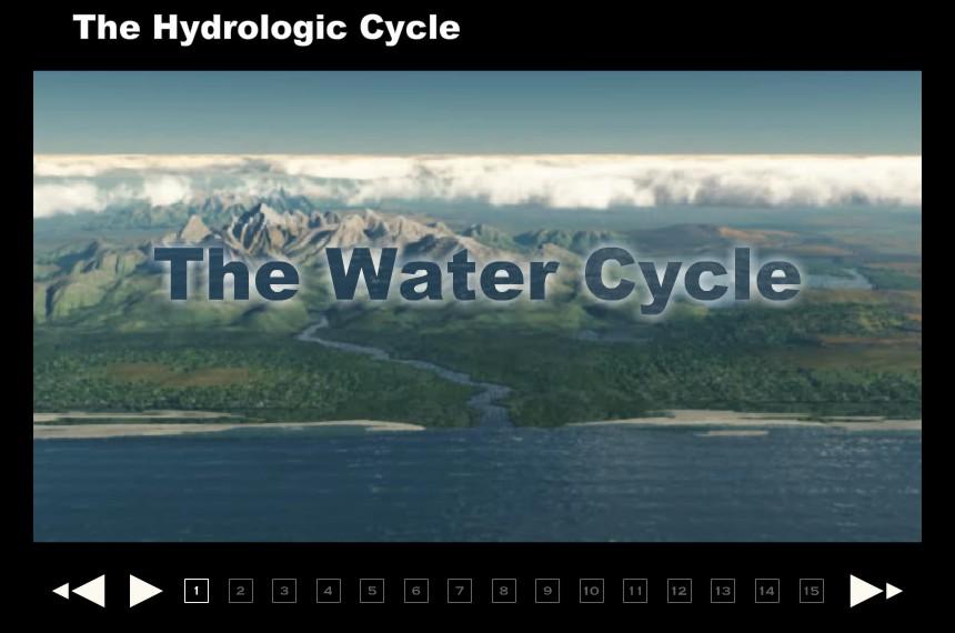 The Hydrologic Cycle PLAY