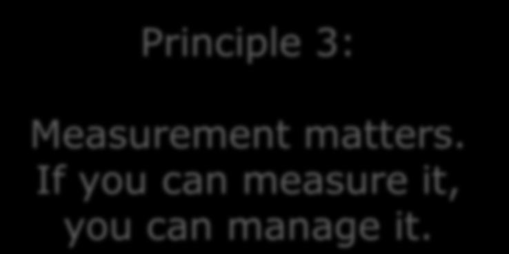 New Principles of Business Principle 3: Measurement matters.