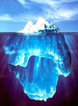 The Iceberg Model Observable Results.. The Outcomes Behaviors.