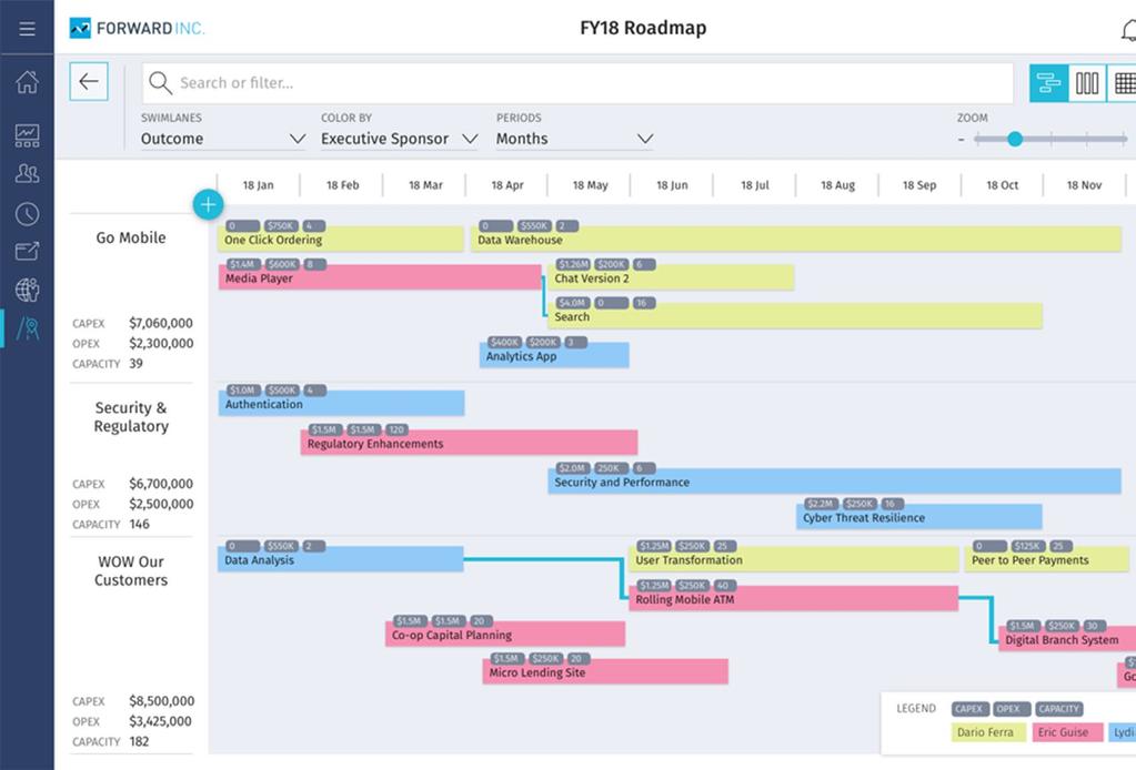 Roadmap timeline view Easily visualize and communicate investment options Customize time horizons and easily pivot the timeline to different swim lanes e.g.