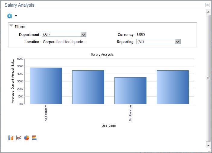 Chapter 8 Working with Pivot Grids in Compensation In addition to using filters, you can also change how data is displayed by changing the information represented in X-axis and Y-axis.