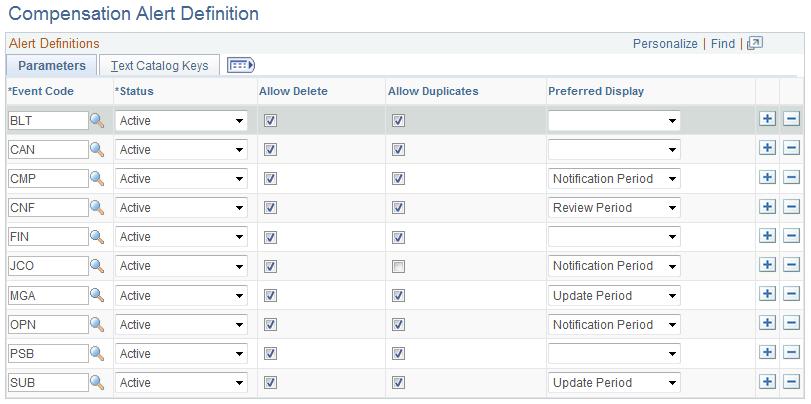 Configuring Chart Alerts Chapter 4 Navigation Set Up HCM, Product Related, Compensation, Utilities, Compensation Alert Definition, Compensation Alert Definition Image: Compensation Alert Definition