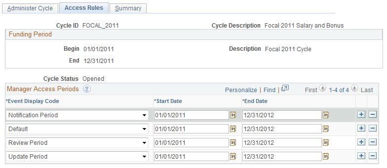 Chapter 5 Administering Compensation Cycles Navigation Compensation, Compensation Cycles, Administer Cycle, Access Rules Image: Access Rules page This example illustrates the fields and controls on