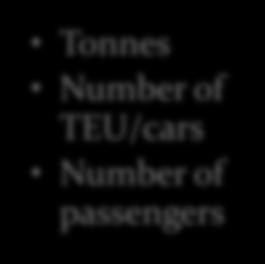of TEU/cars Number of
