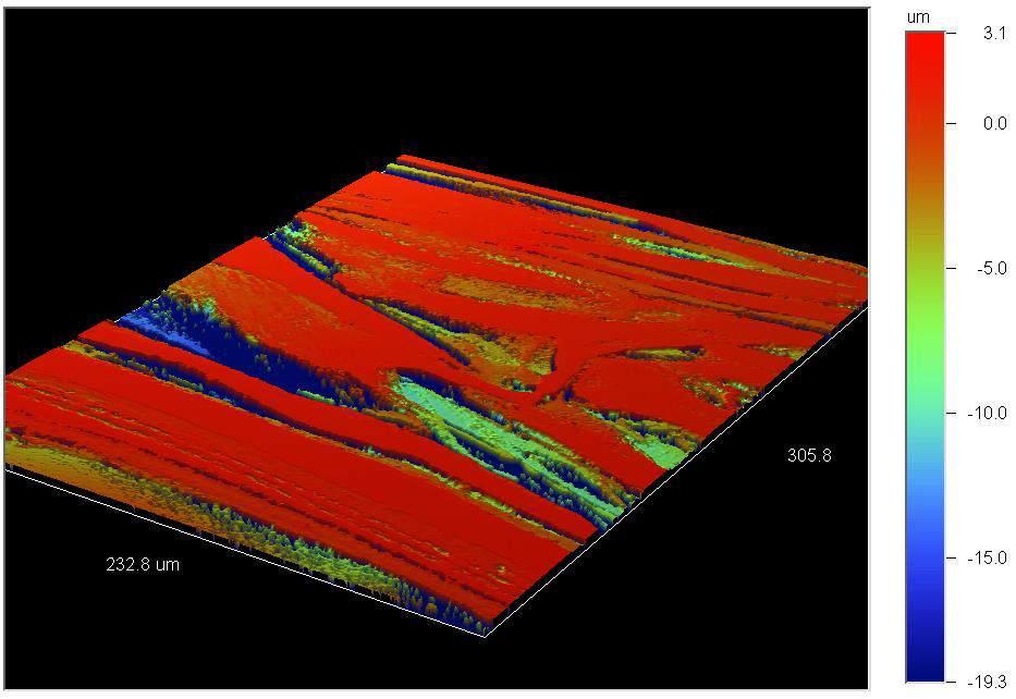Surface Roughness Study CONTACTLESS SURFACE ROUGHNESS