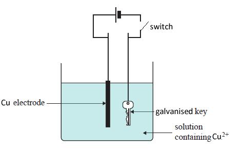 5) Consider the electrolytic setup shown on the right. A galvanised iron key is to be plated with copper. The key is connected to the open circuit (switch is off) and immersed in the electrolyte.