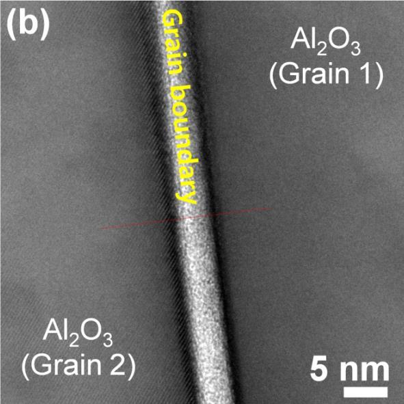 grains of the EG/LPS-Al 2 O 3 composite.