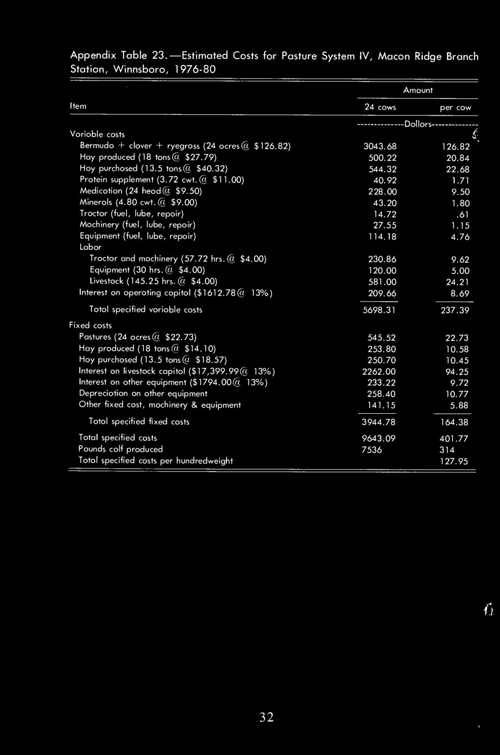 Appendix Table 23. Estimated Costs for Pasture System IV, Macon Ridge Branch Station, Winnsboro, 1976-80 Amount 24 -Dollarsper cow Variable costs Bermuda + clover + ryegrass (24 acres (a $126.