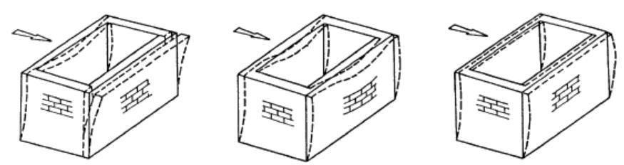 Motivation of the study The typological identification of the horizontal structures is a crucial aspect in defining proper models of the seismic behavior of masonry buildings.