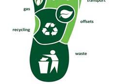 Carbon Footprint is caused by