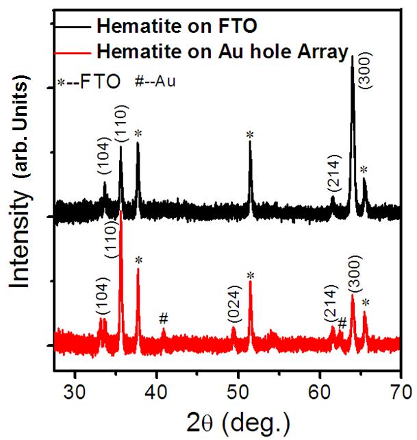 Supplementary Figure S4. XRD patterns obtained from the hematite nanorod array on the bare FTO and on the Au nanohole pattern, respectively.