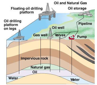 Types of Natural Gas Conventional natural gas: