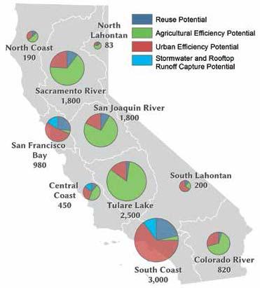 SoCal potential for stormwater capture South Coast has highest potential for capturing stormwater.