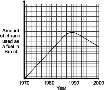 (b) In 1970, the Brazilian Government stated that all petrol must contain more than 25% ethanol.