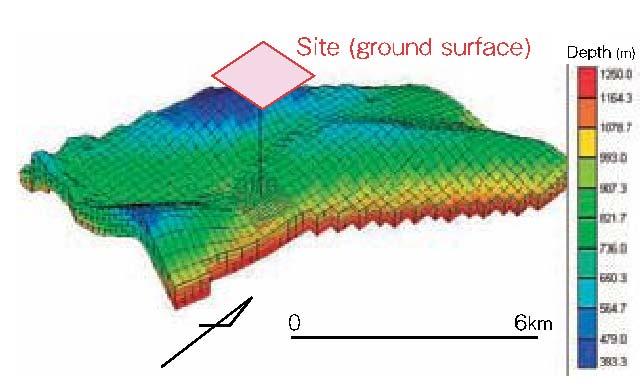Reservoir Modelling & Simulation - Summing up all Knowledge of Injection Site - Based on seismic, logging, and core Reservoir (Haizume Formation) Injection point is Edge of Anticline