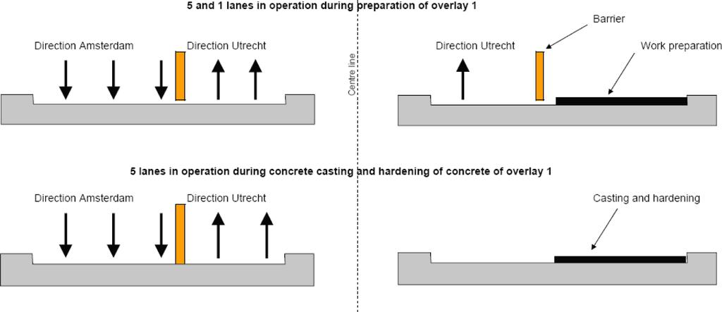 Figure 2. Principle of phasing for one of four shifts. Table 2. Results testing splitting tensile strength of cores and related tensile strength according concrete class.