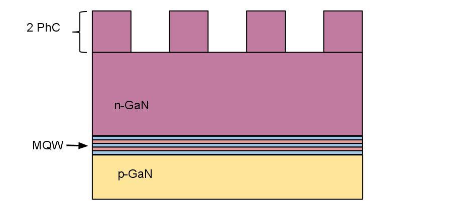 Figure 6 GaN thin film LED with a photonic crystal grating.
