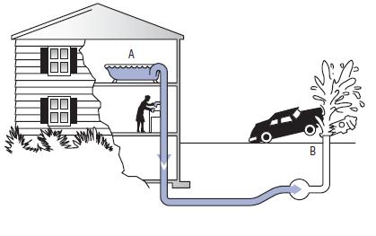 Backflow can happen if there is a water main break, water line repair, fire, or during a period of high water usage.
