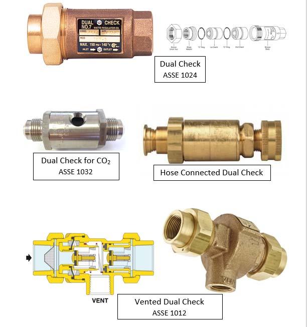 DuC or RDC DuC for CO 2 Hose Connected Dual Check