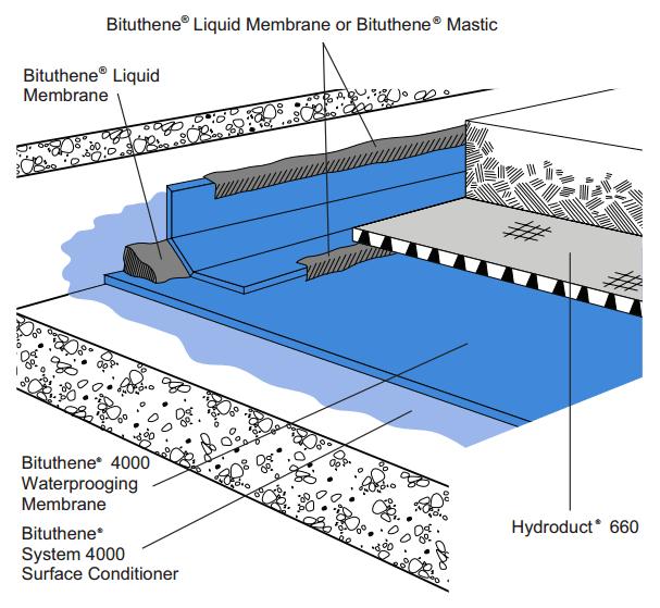 BITUTHENE System 4000 Above- Grade Self-adhesive HDPE waterproofing membrane with super tacky compound for use with patented, water-based BITUTHENE System 4000 Surface Conditioner Product Description