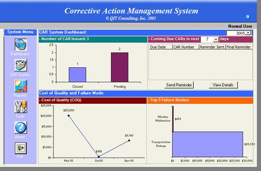 QIT Corrective Action Management System Trending of