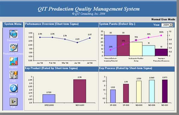 QIT Production Quality Management