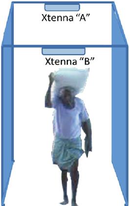 Fertilizers moving into warehouse: When fertilizer bags enter the warehouse, the Xtenna antenna-reader mounted at the entrance detects their tags.