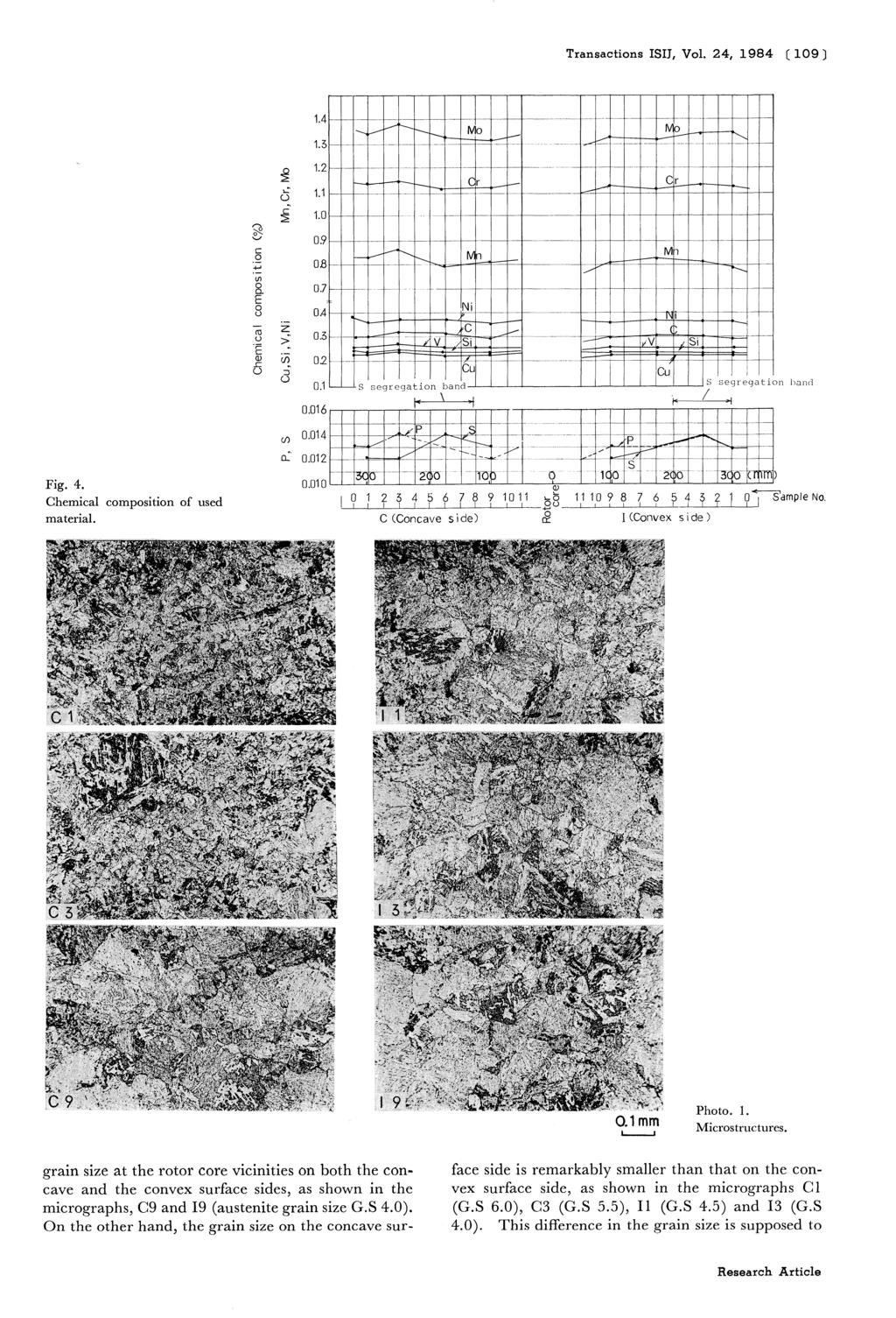 Transactions ISIJ, Vol. 24, 1984 (109) Fig. 4. Chemical material. composition of used Photo. 1. Microstructures.