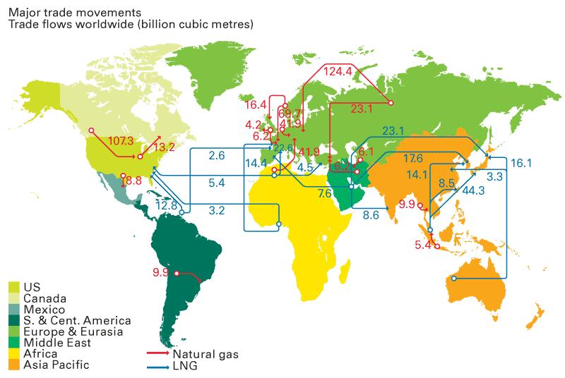 Major gas trade movements in the