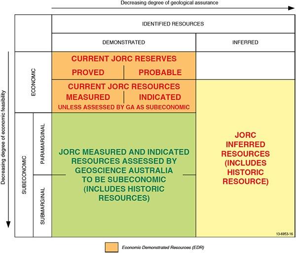 Joint Ore Reserves Committee