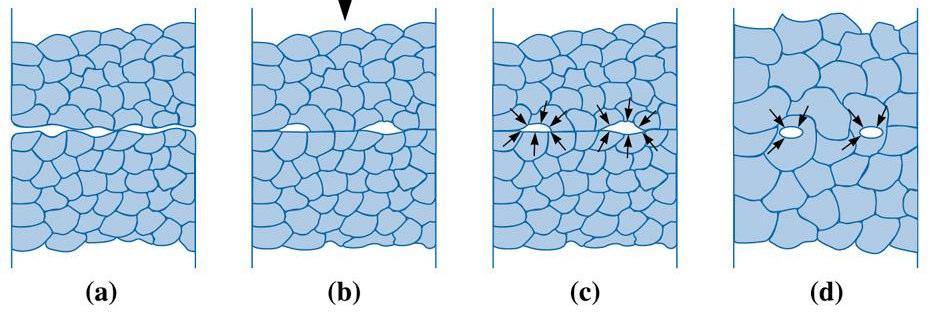 The steps in diffusion bonding: (a) Initially the contact area is small; (b) application of