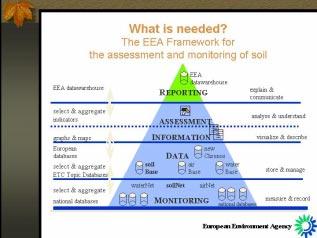 EEA framework Some progress has been made to close data gaps and to produce better information to support policy making.