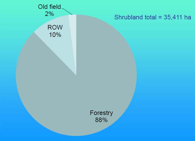 Upland shrublands (MassGIS/query of landowners/forestry database) Talk outline Popular misconceptions about silviculture Introducing