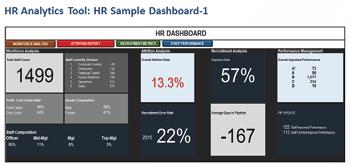 HR Sample Dashboard HR