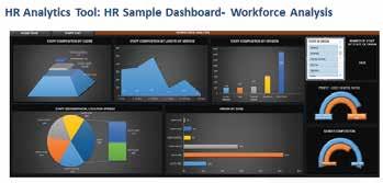 Workforce Analysis HR 