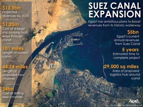 Copyright 2015 August 5, 2014 The Suez Canal Announces a $4 Billion Expansion of the