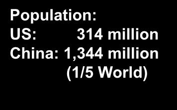 million China: 1,344