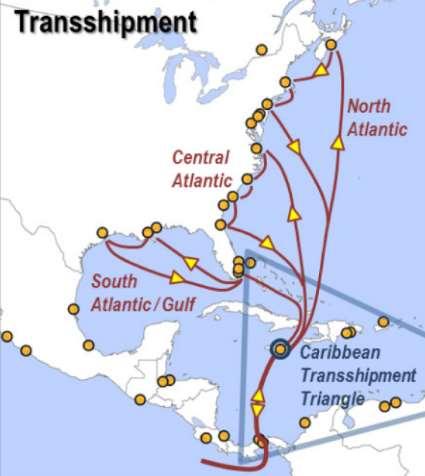 Caribbean Transhipment