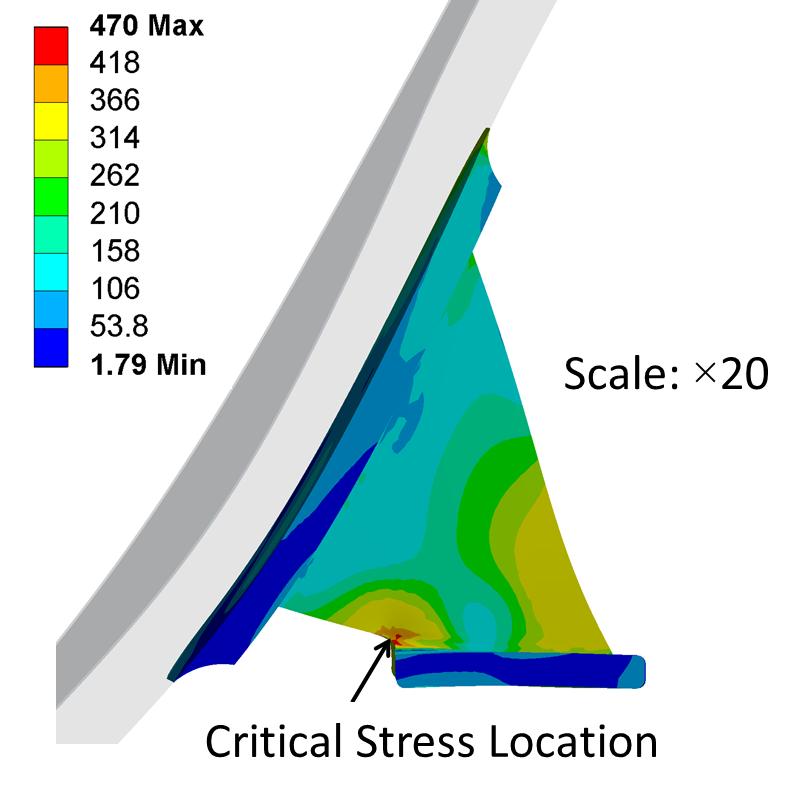Stress (MPa) Figure 5-8: Bending of support rib and location of critical stress 500 450 400 Sliding Slotted 350 300 250 200 150 100 50 0 0 5 10 15 20