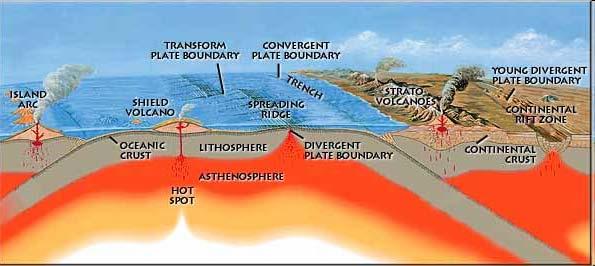 Climate Forcing Tectonic Processes Slow