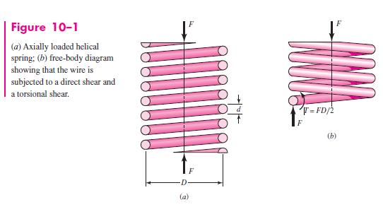 Stresses in Helical Springs D = mean coil diameter d = wire diameter The maximum stress in the wire may be