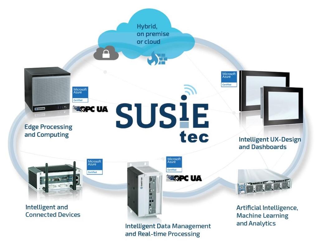 Transform Your Data into Intelligent action Speed up the data-to-insight process with the end-to-end IoT Framework SUSiEtec Information management: manage all your on-premises and cloud data.