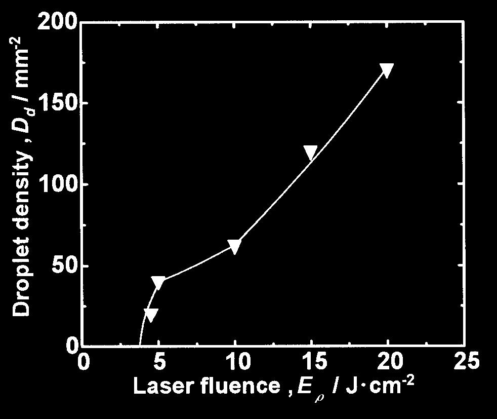 The density of large droplets of 2 µm or more in particle diameter increased functionally as the 1st order with laser fluence.