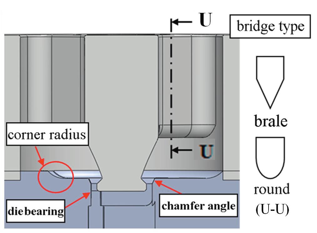 Besides pocket contour, there are several die features will affect extrusion process, namely: bridge shape in upper die, pocket corner radius and chamfer angel in lower die, as shown in Fig. 4.